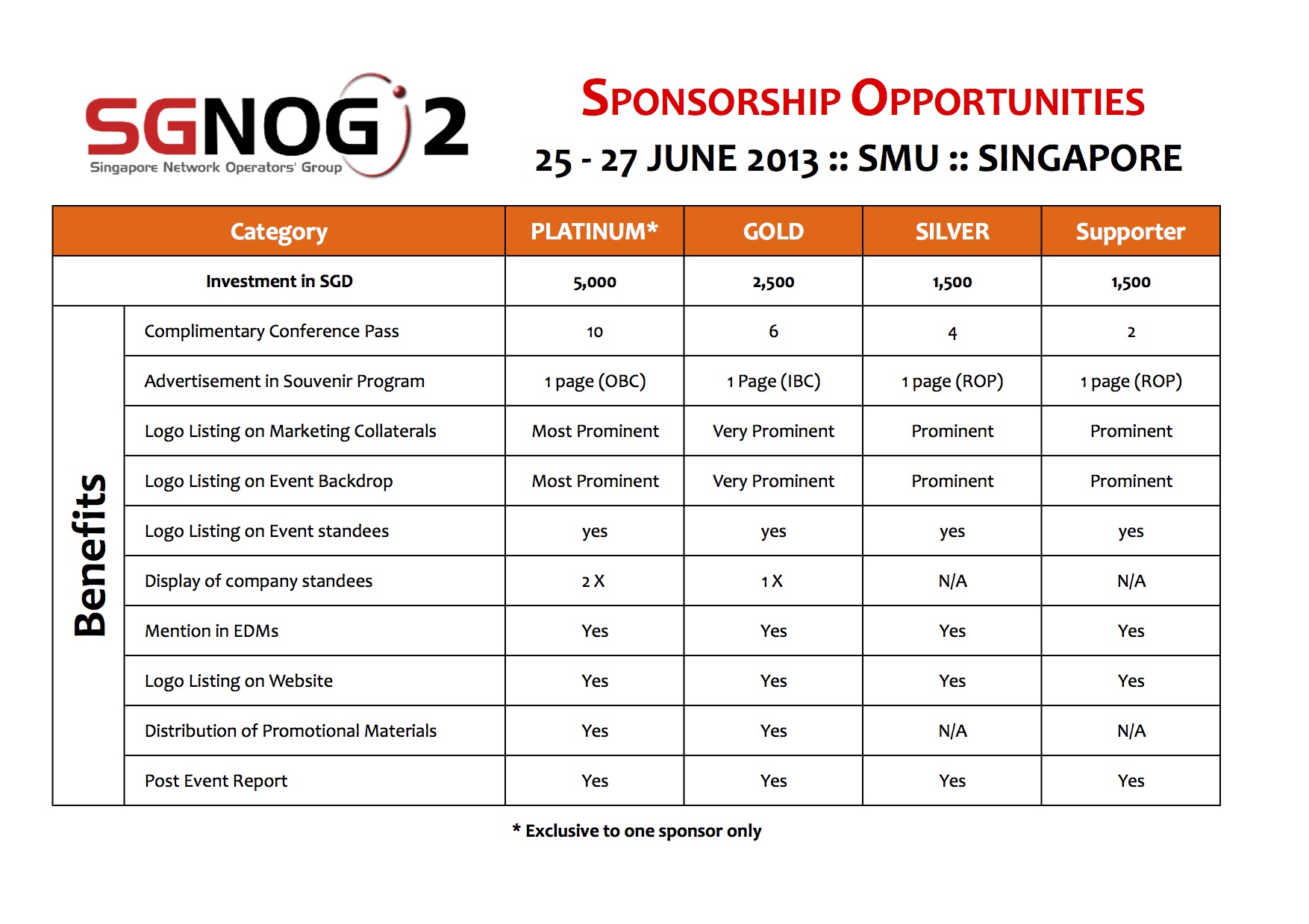 SGNOG-2 Sponsorship Package-V2