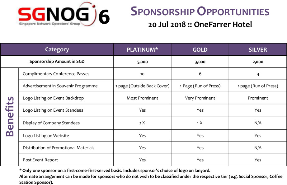 SGNOG6 Sponsorship Matrix_2018-03-10