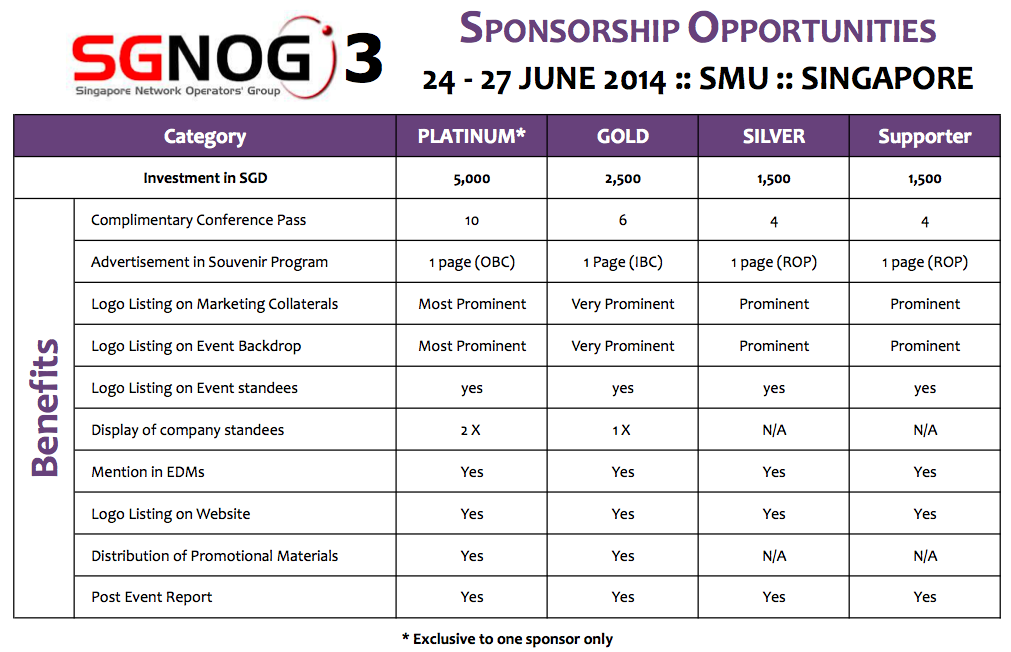 SGNOG3_Sponsorship_Matrix