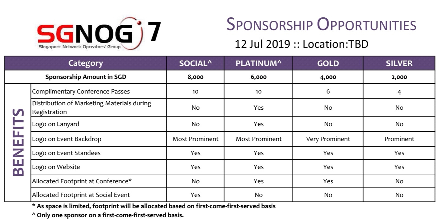 2019-Sponsorship Tiers
